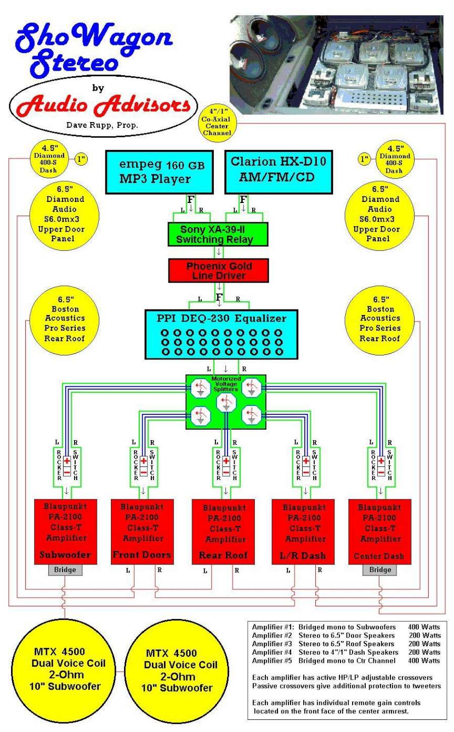 ShoWagon Stereo Audio Path.jpg